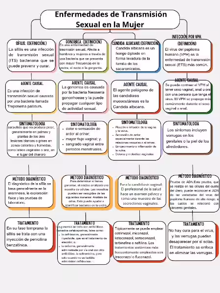 ¿Cómo Saber si Tienes una ETS? Una Guía Completa para Mujeres ¿Cómo Saber si Tienes una ETS? Una Guía Completa para Mujeres